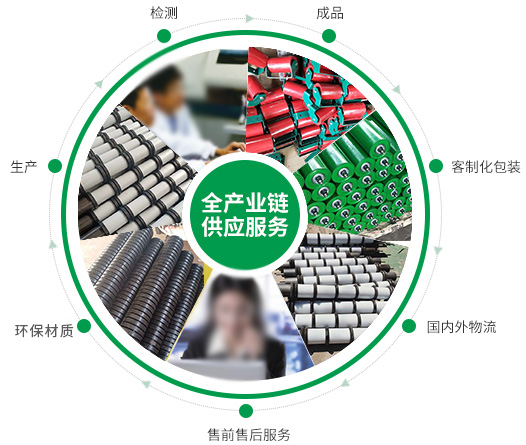 鄭州市海旭磨料有限公司